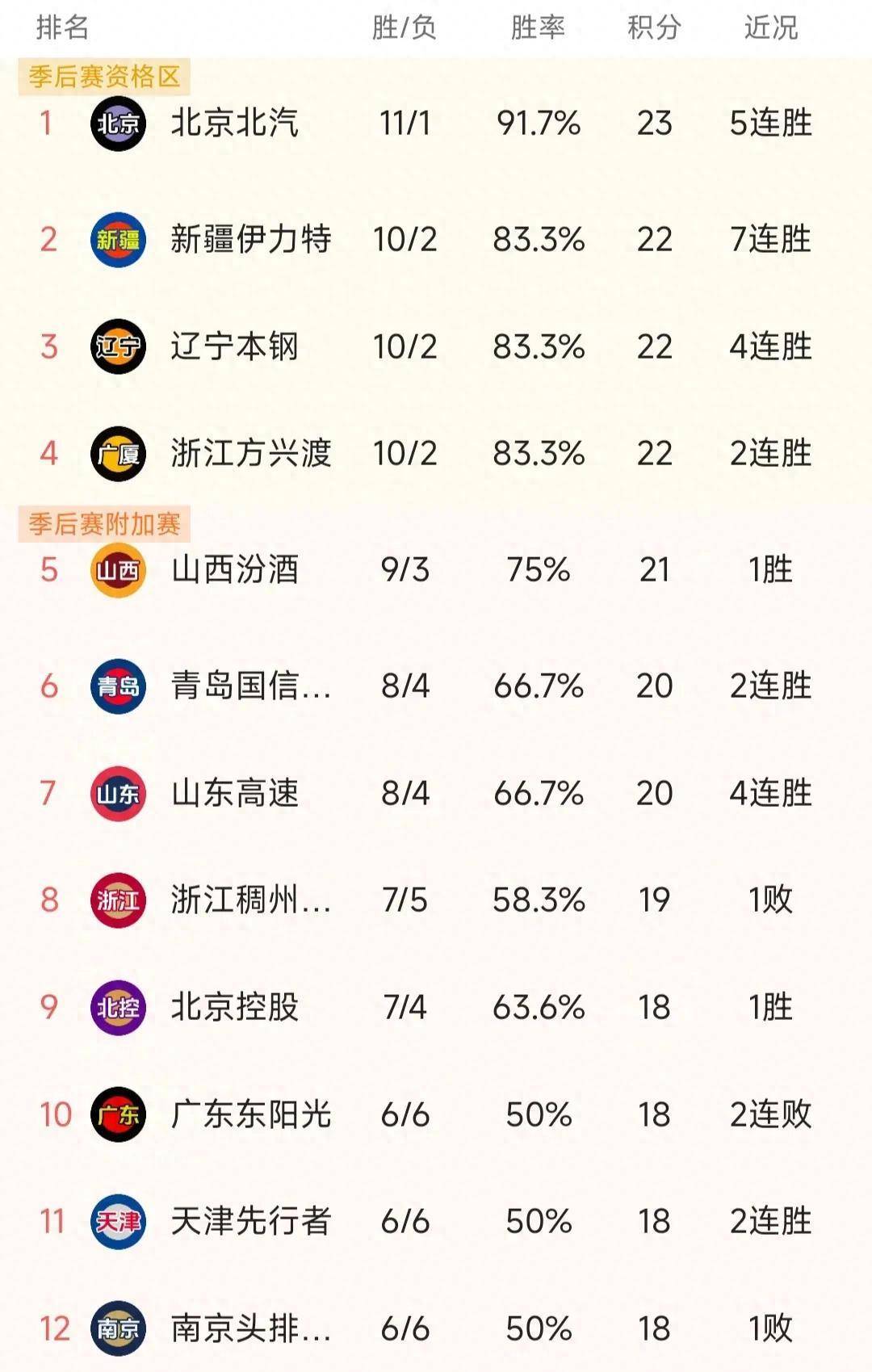 九游体育亚洲官网-新闻发布！球队重要轮换球员受伤，需调整战术的简单介绍