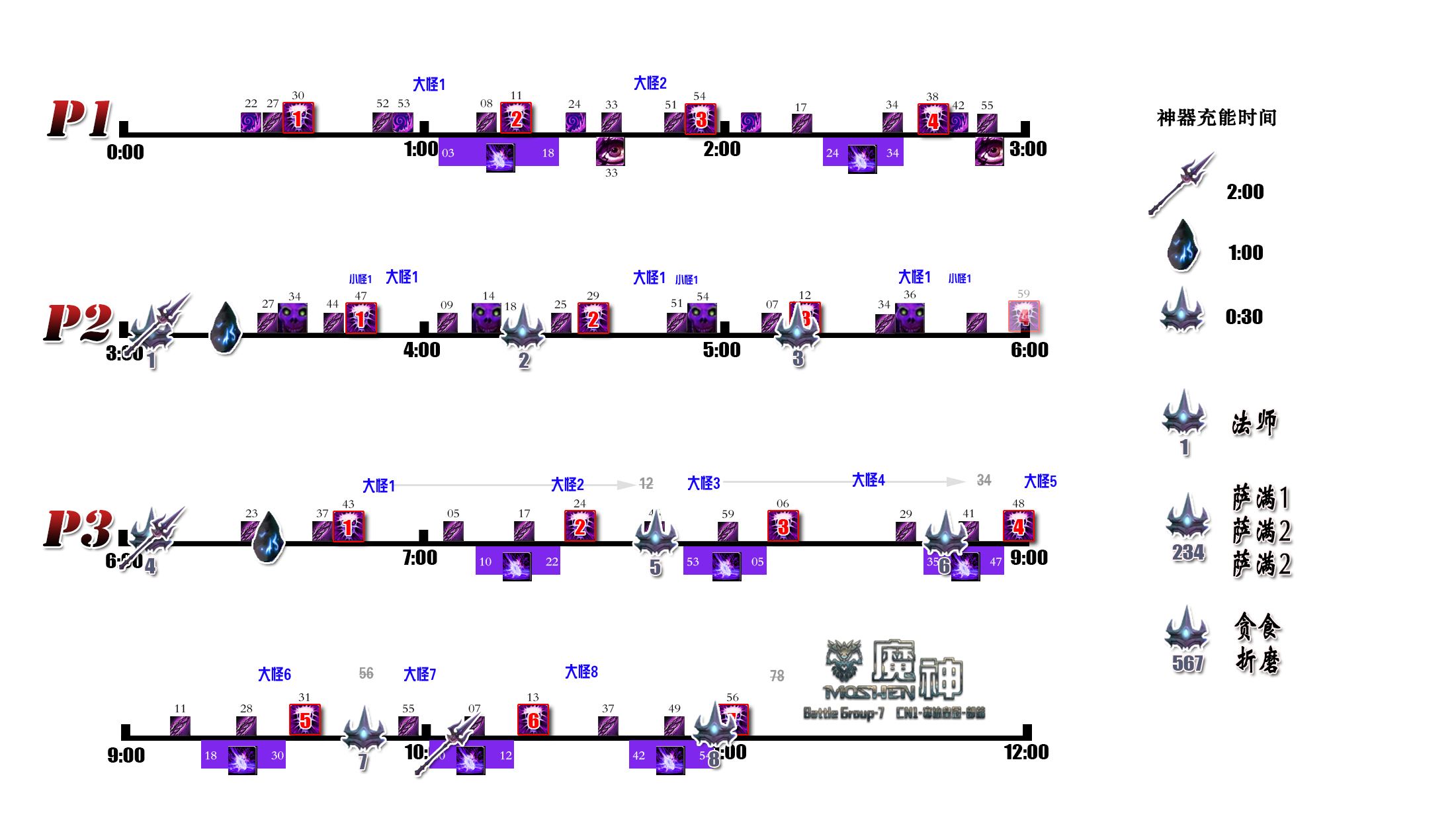 主教练战术布置:打造稳定之风暴 主教练战术布置:打造稳定之风暴