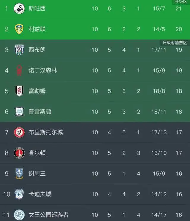 九游体育在线登录-关于伯明翰城主场遭遇惨败，主帅寻求解决方案的信息