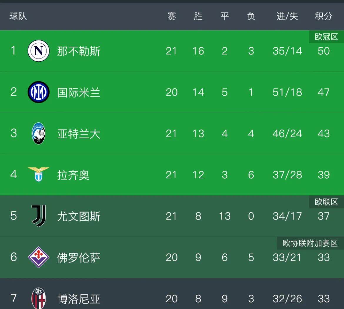 包含波尔图迎战尤文图斯，力拼胜利追赶积分的词条