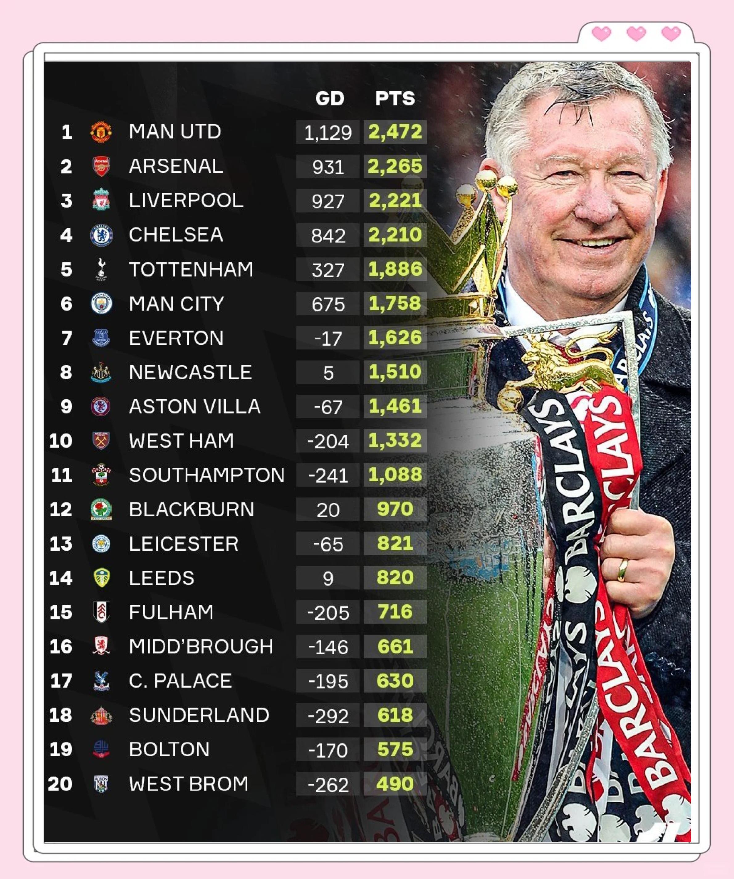 曼联客场大胜，继续领跑积分榜的简单介绍