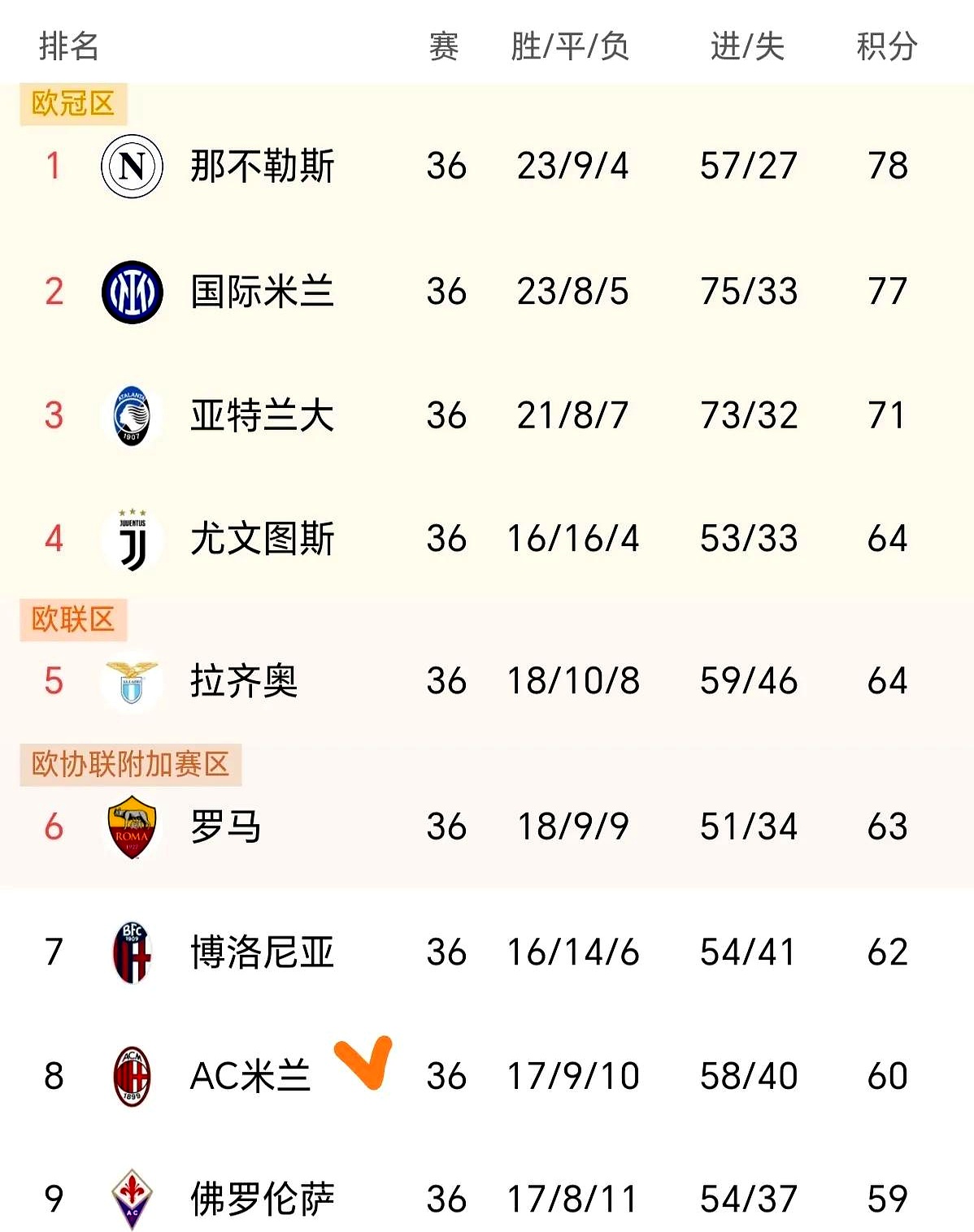 意甲联赛中一次爆冷的胜利震惊了整个联赛