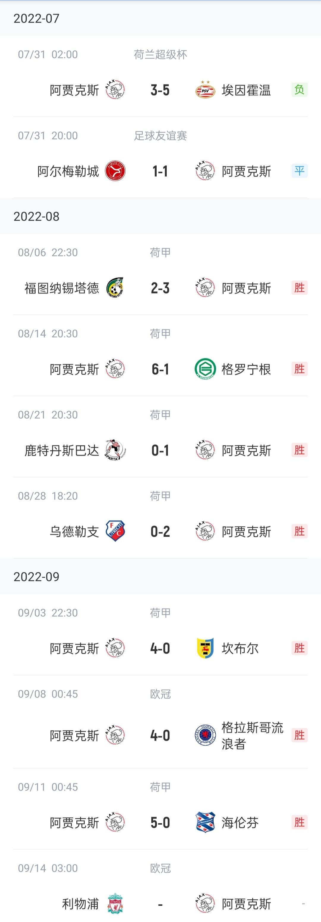 阿贾克斯-不敌萨尔茨堡，欧冠梦碎的简单介绍