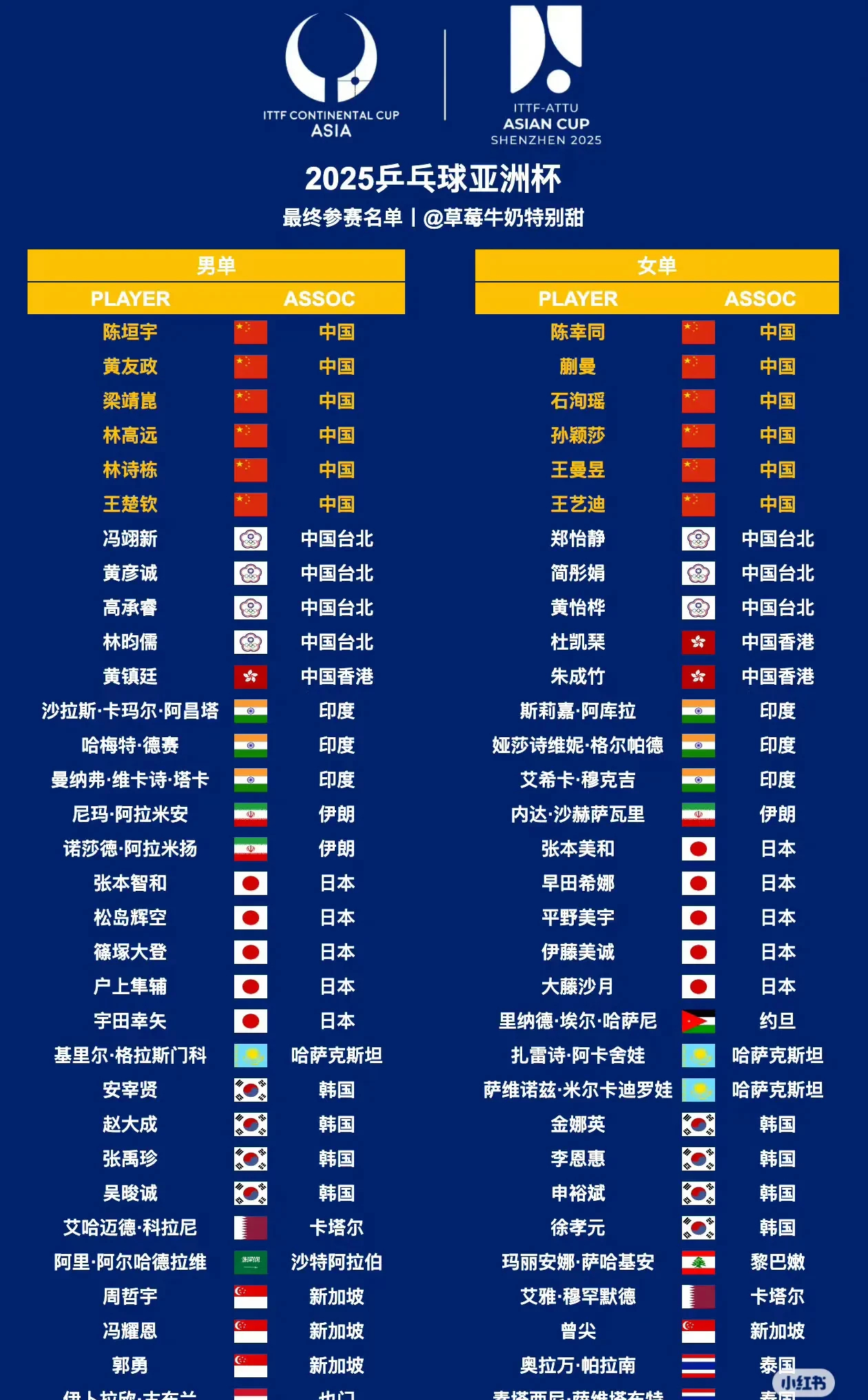 九游体育app-关于足球比赛预告：亚洲女足锦标赛将火热开战的信息