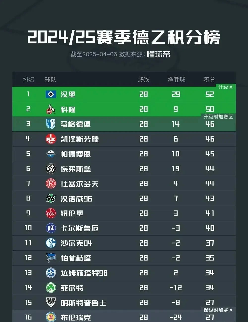 尤文图斯客胜锡耶纳，暂时占据积分榜第一