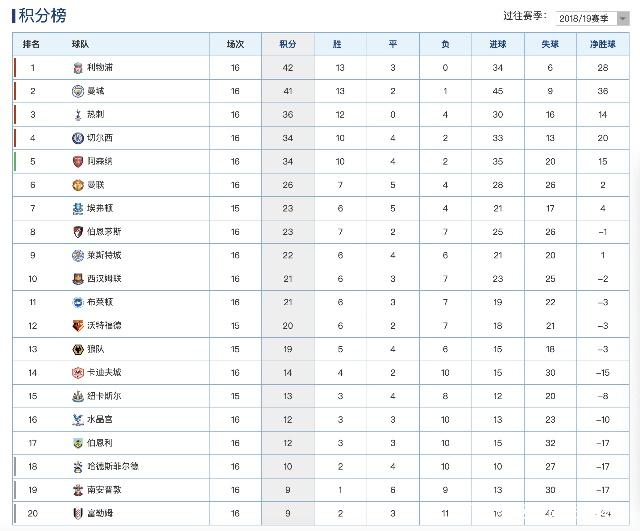 九游体育app-利物浦主场告捷，稳居积分榜榜首的简单介绍