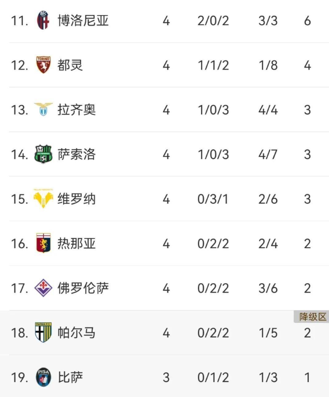 国际米兰主场告捷，领跑积分榜的简单介绍