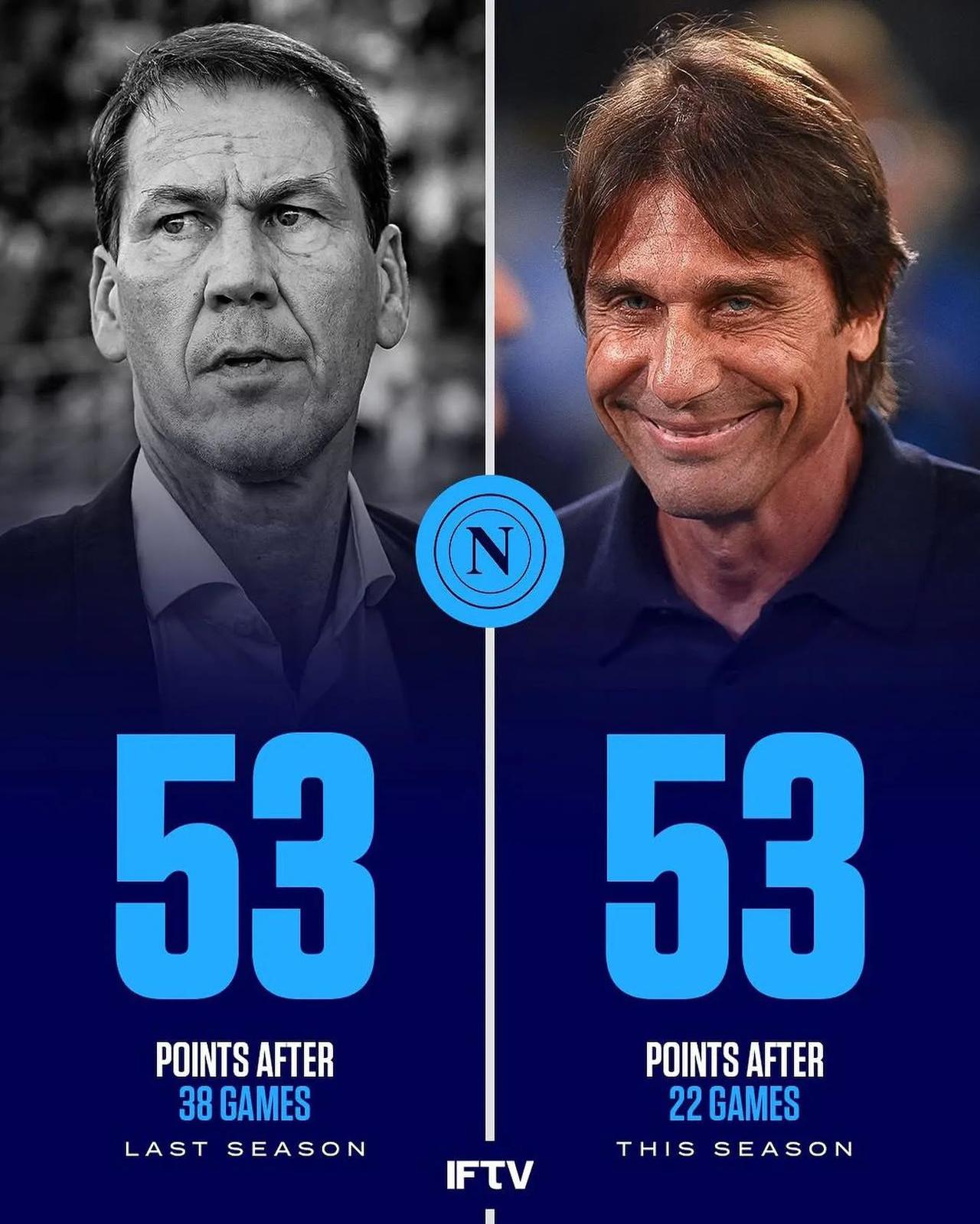 包含那不勒斯晋级，赛季目标取得实现的词条